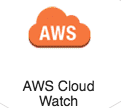 AWS Cloudwatch Logs