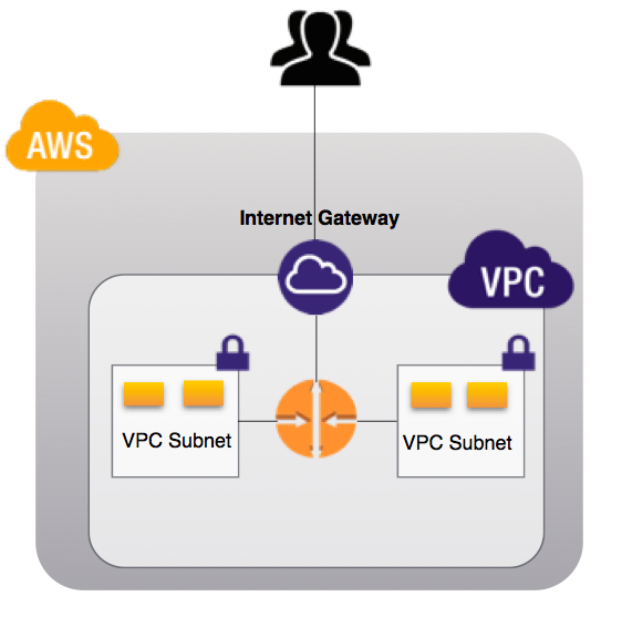 Public VPC with OPEN security groups