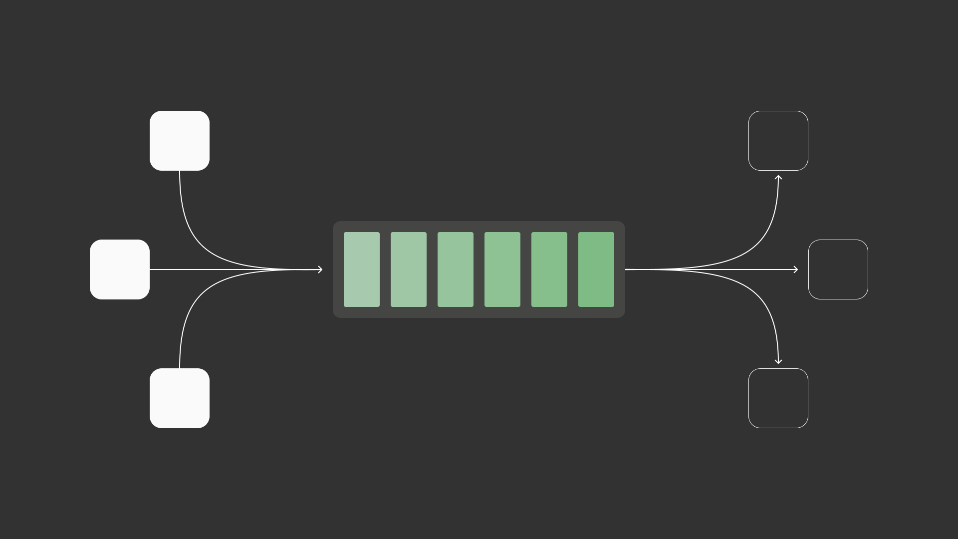 Asynchronous Messaging