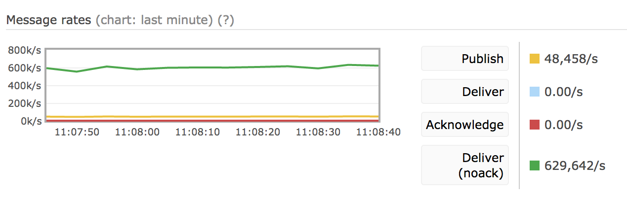 CloudAMQP on Azure ARM