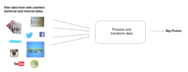 big data big data