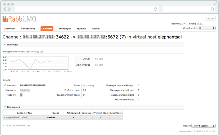 RabbitMQ Channels