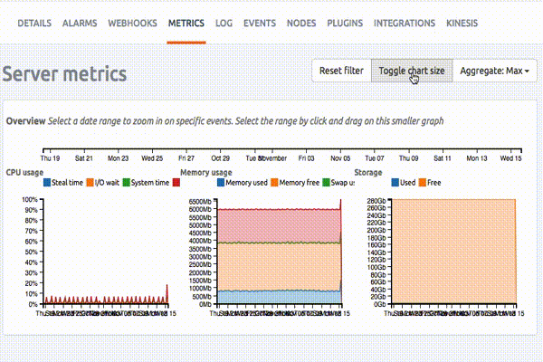 RabbitMQ metrics debug graph