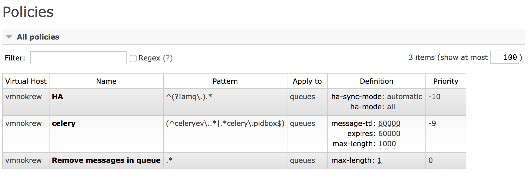 delete all messages in queue policy delete all messages in queue policy