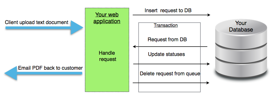 transactions transactions