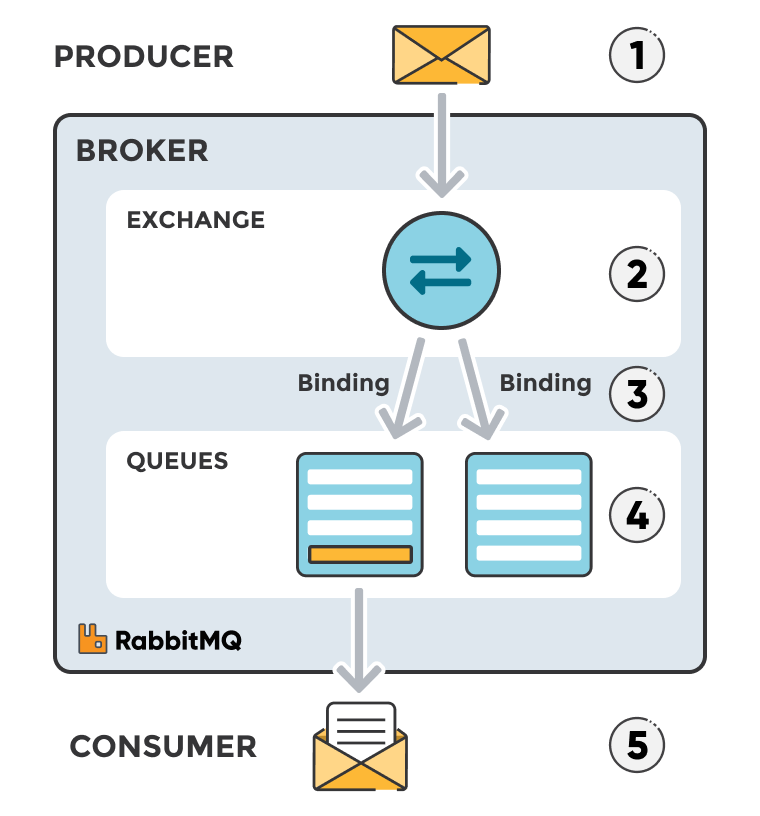 expanded broker diagram
