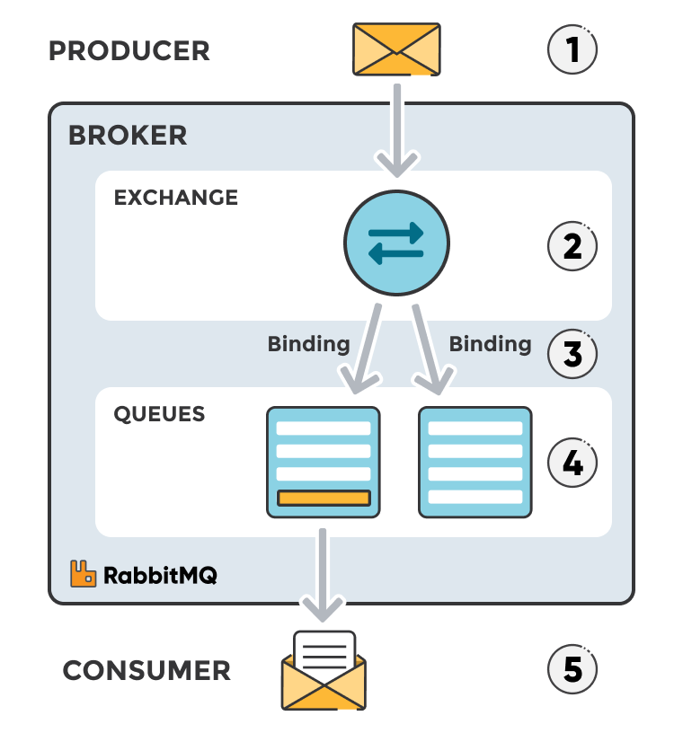 GitHub - ragrag/-gif: GIF Maker Using Next.js, Node and RabbitMQ