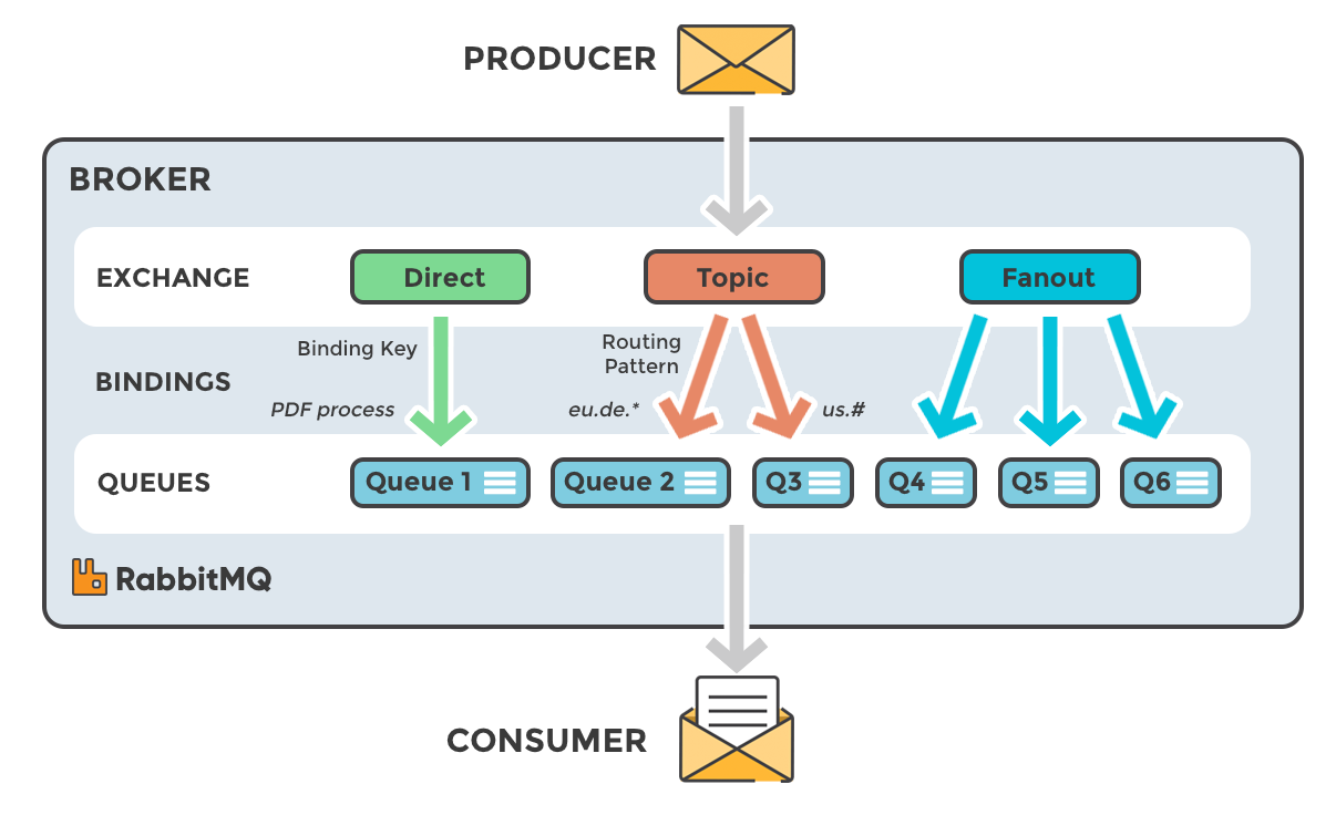 basic exchange diagram