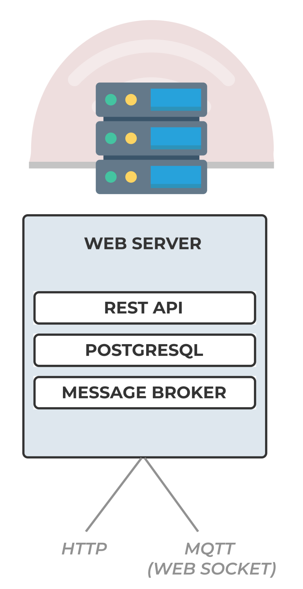 How Rabbitmq Transformed Agri Tech App Farmbot Cloudamqp How Rabbitmq Transformed Agri Tech App Farmbot Cloudamqp