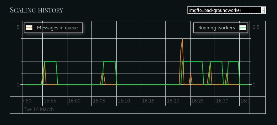 GuvScale on Heroku
