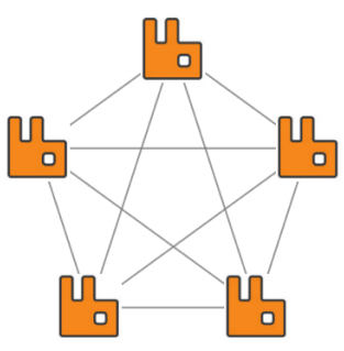 CloudAMQP 5 node cluster