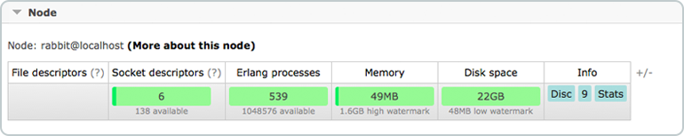 RabbitMQ Node