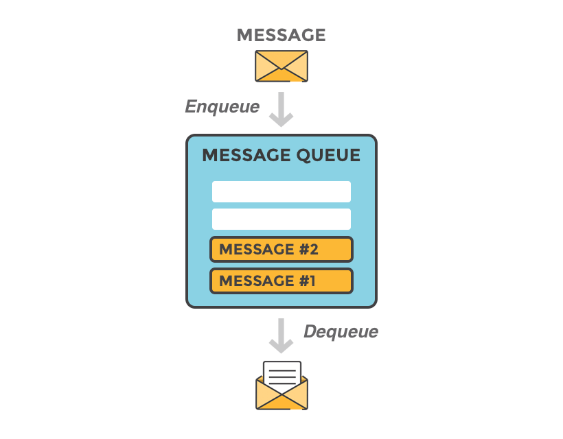 Give Real Life Example Of Stack And Queue Practice Geeksforgeeks