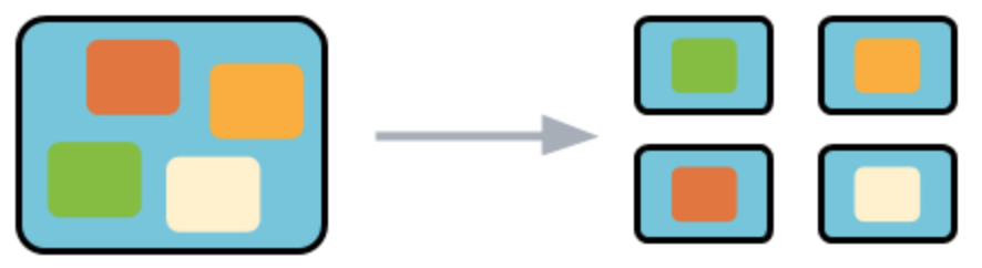 microservices