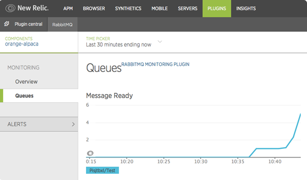 New Relic integration