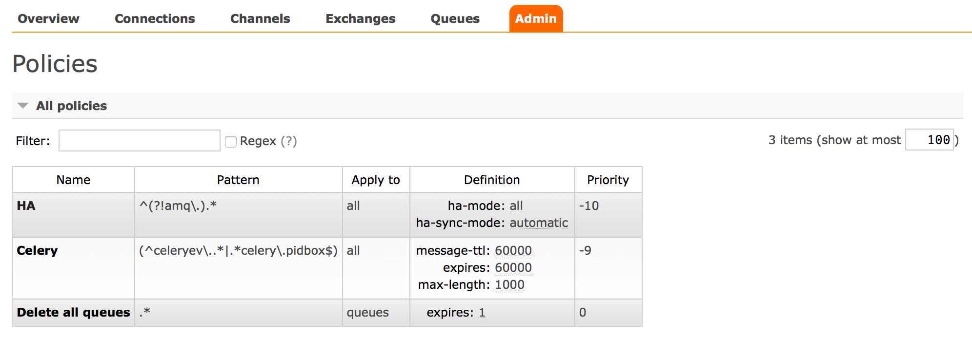 Policy to auto delete queues in RabbitMQ