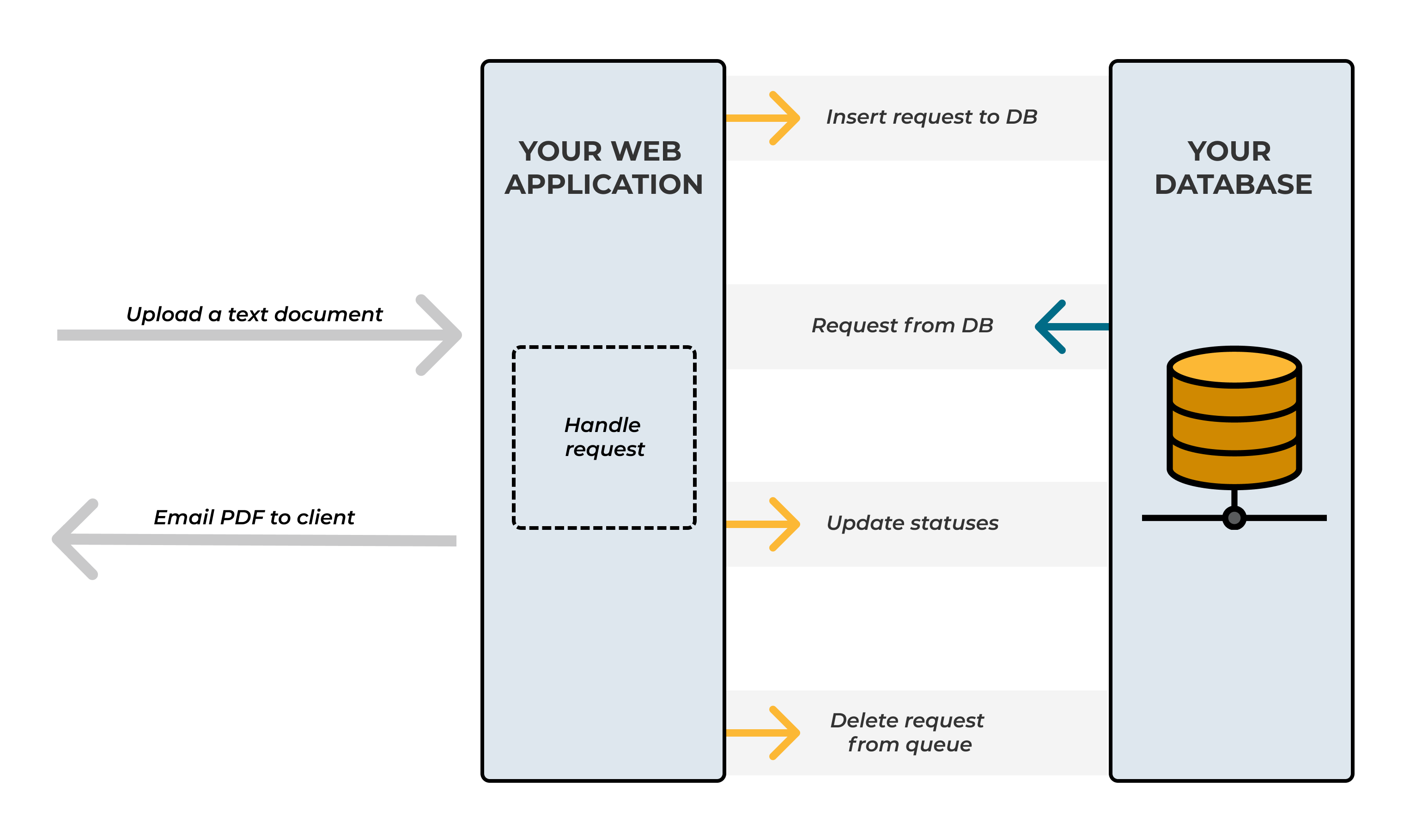 Database vs message queue