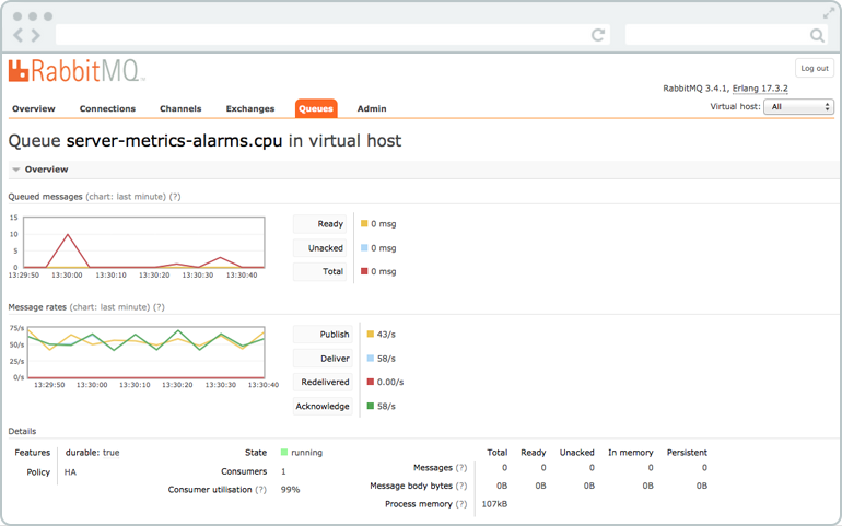 RabbitMQ Queue