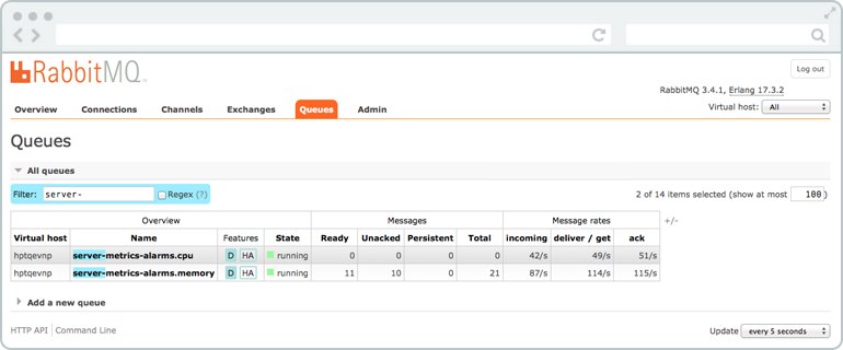 RabbitMQ Queue