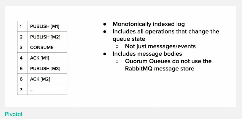 Quorum Queue operations