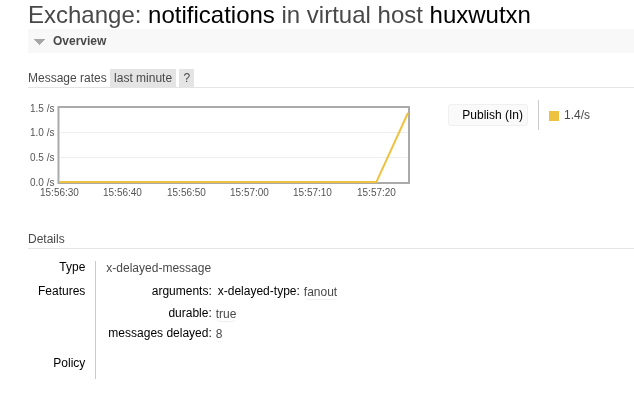 Delayed messages on the exchange page The details of a delayed exchange in the RabbitMQ Management UI: type x-delayed-message, x-delayed-type fanout, and 8 messages delayed under Features.