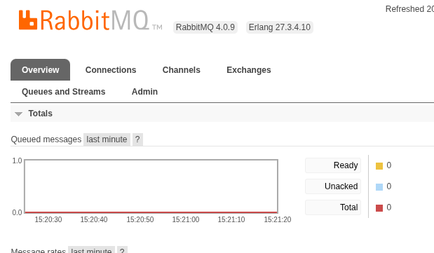 Queued messages in the Management UI The Queued messages graph on the Overview page of the RabbitMQ Management UI, staying flat at zero while delayed messages are being published.