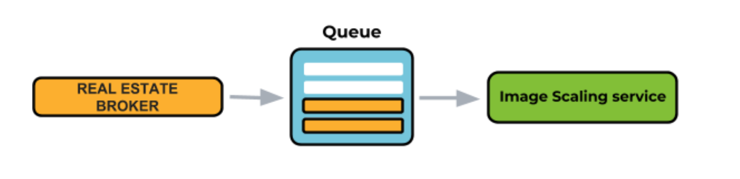 message queue rabbitmq