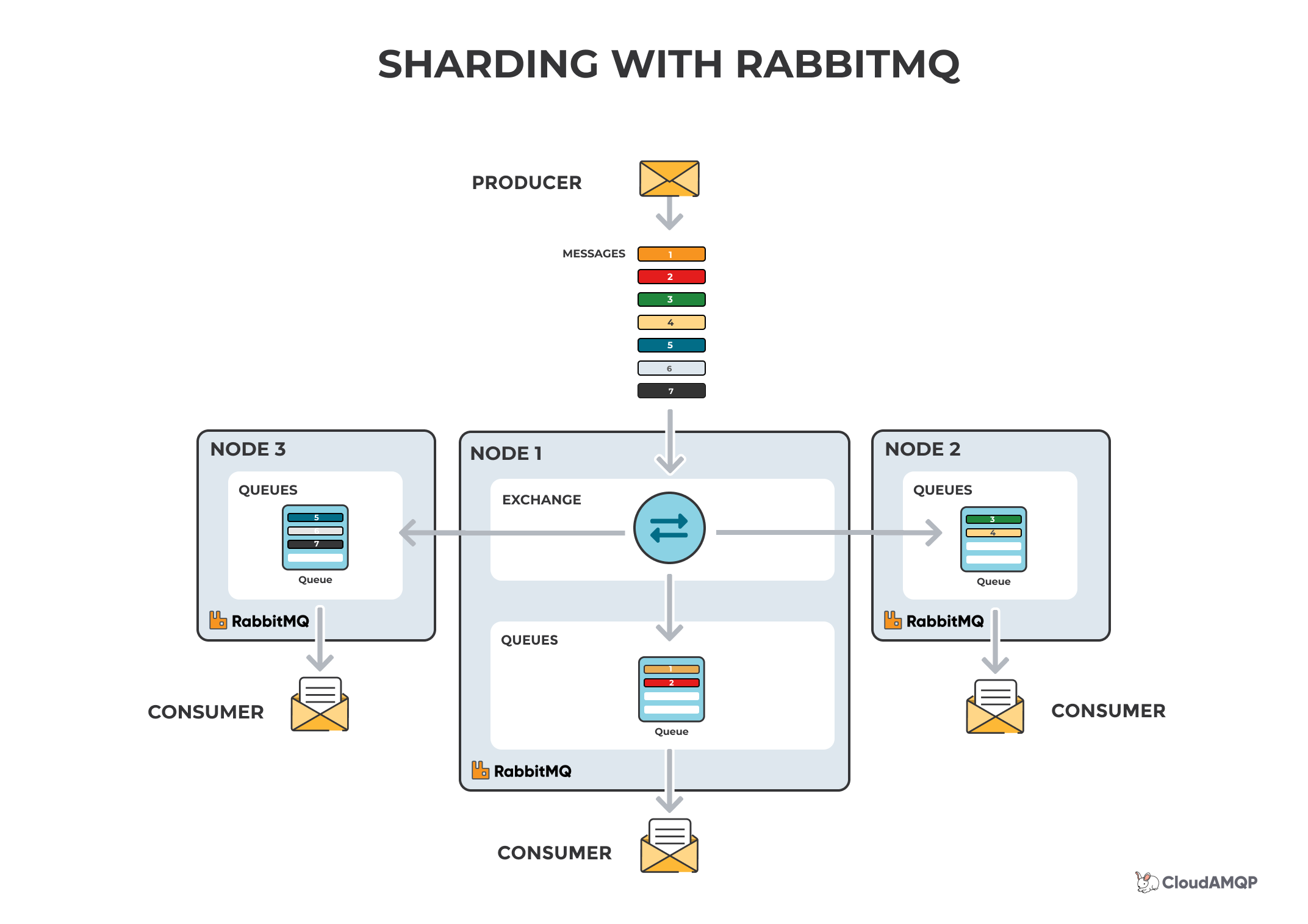 Distributed chat server spring rabbitmq
