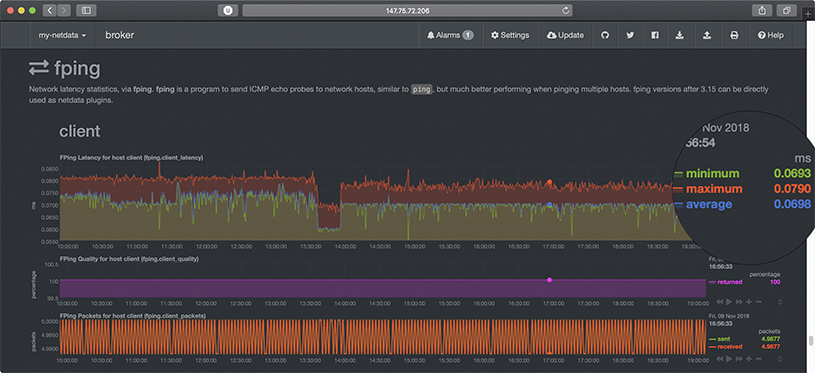 Network latency statistics