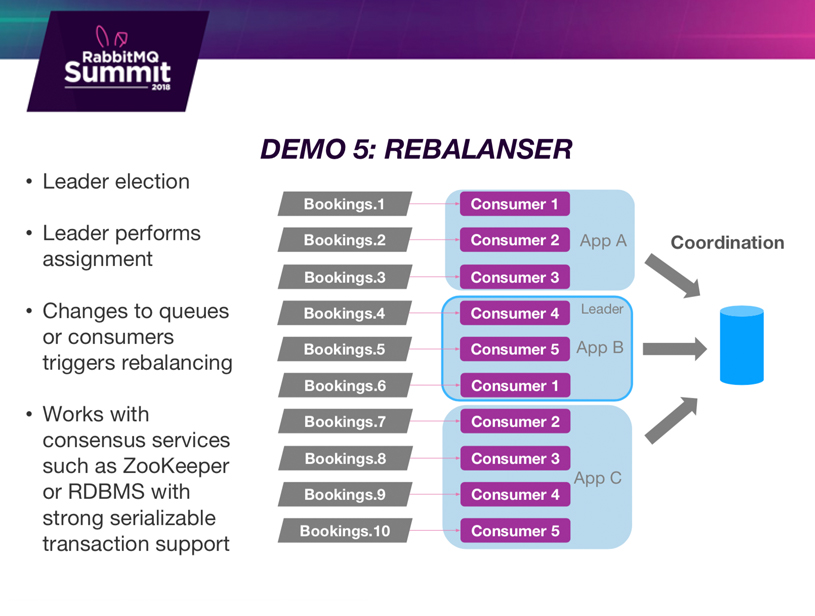 RabbitMQ Demo 5 - Rebalanser