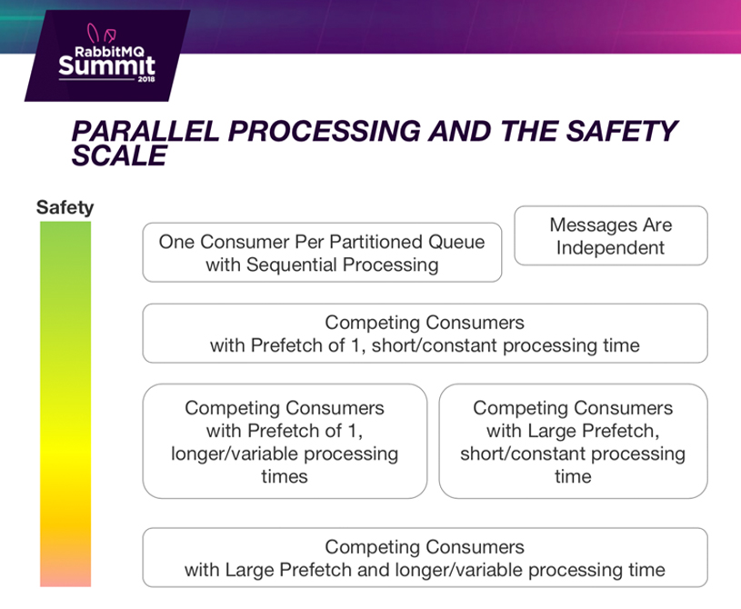 Parallell processing and the safety scale