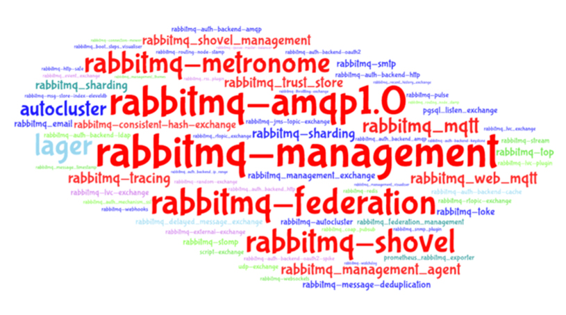 Common RabbitMQ plugins