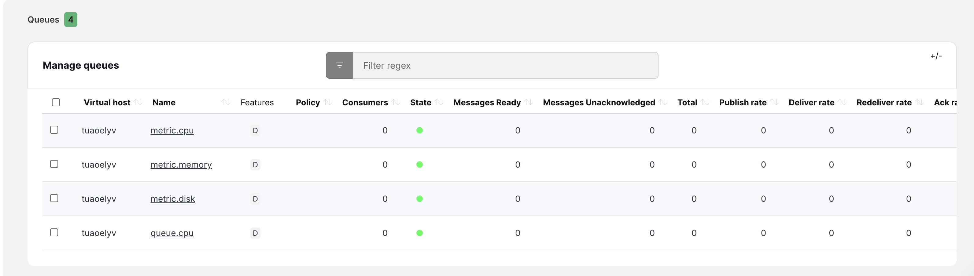 Upstream Server Queues