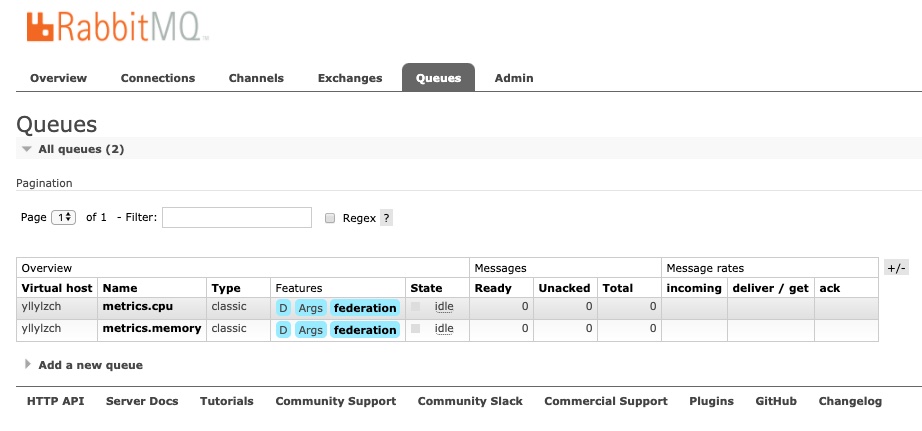 Federated Queues