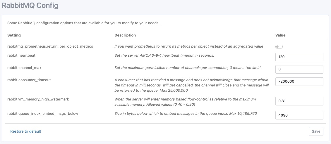 RabbitMQ configurator inside CloudAMQP