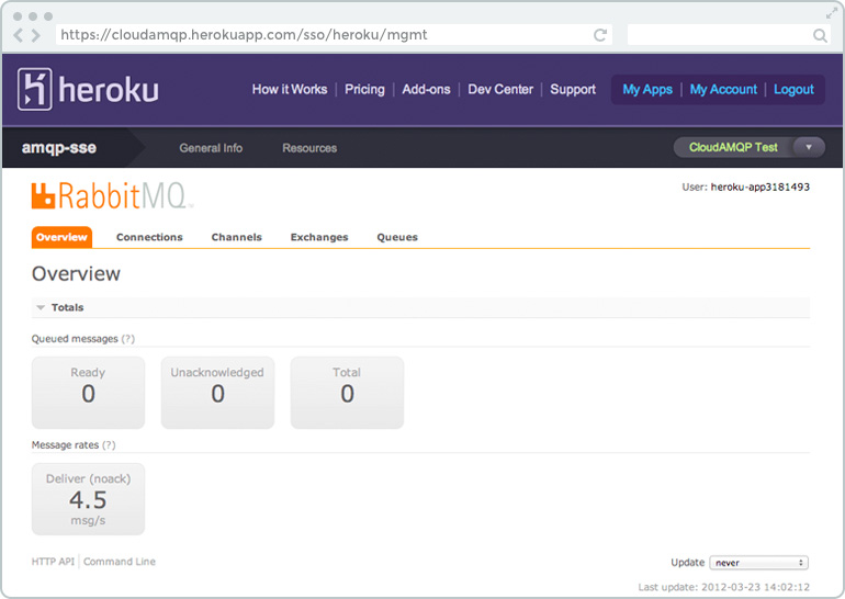 CloudAMQP Dashboard