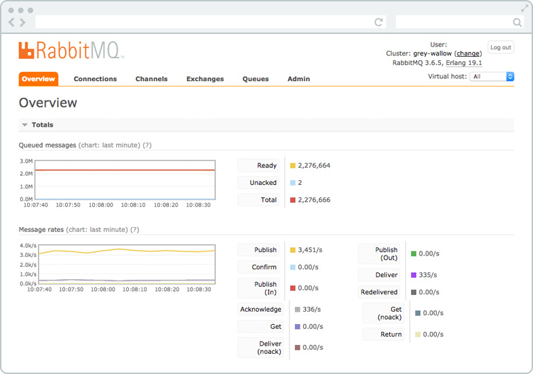 RabbitMQ.app