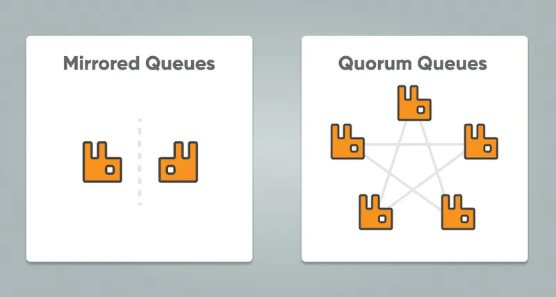The reasons you should switch to Quorum Queues