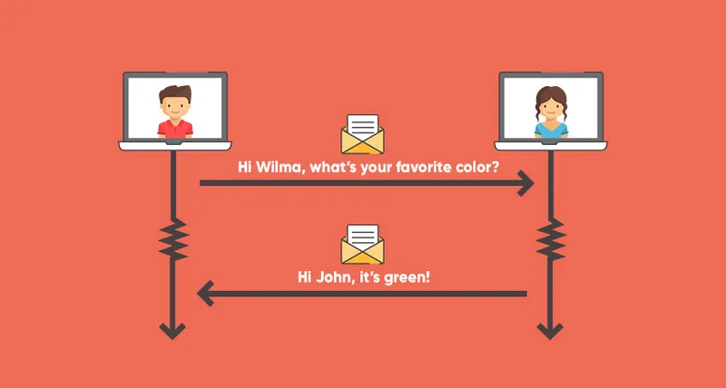 Everything You Need to Know about Asynchronous Communication and RabbitMQ
