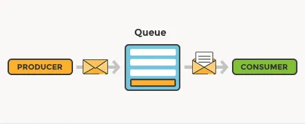 Why message queues for IoT projects?