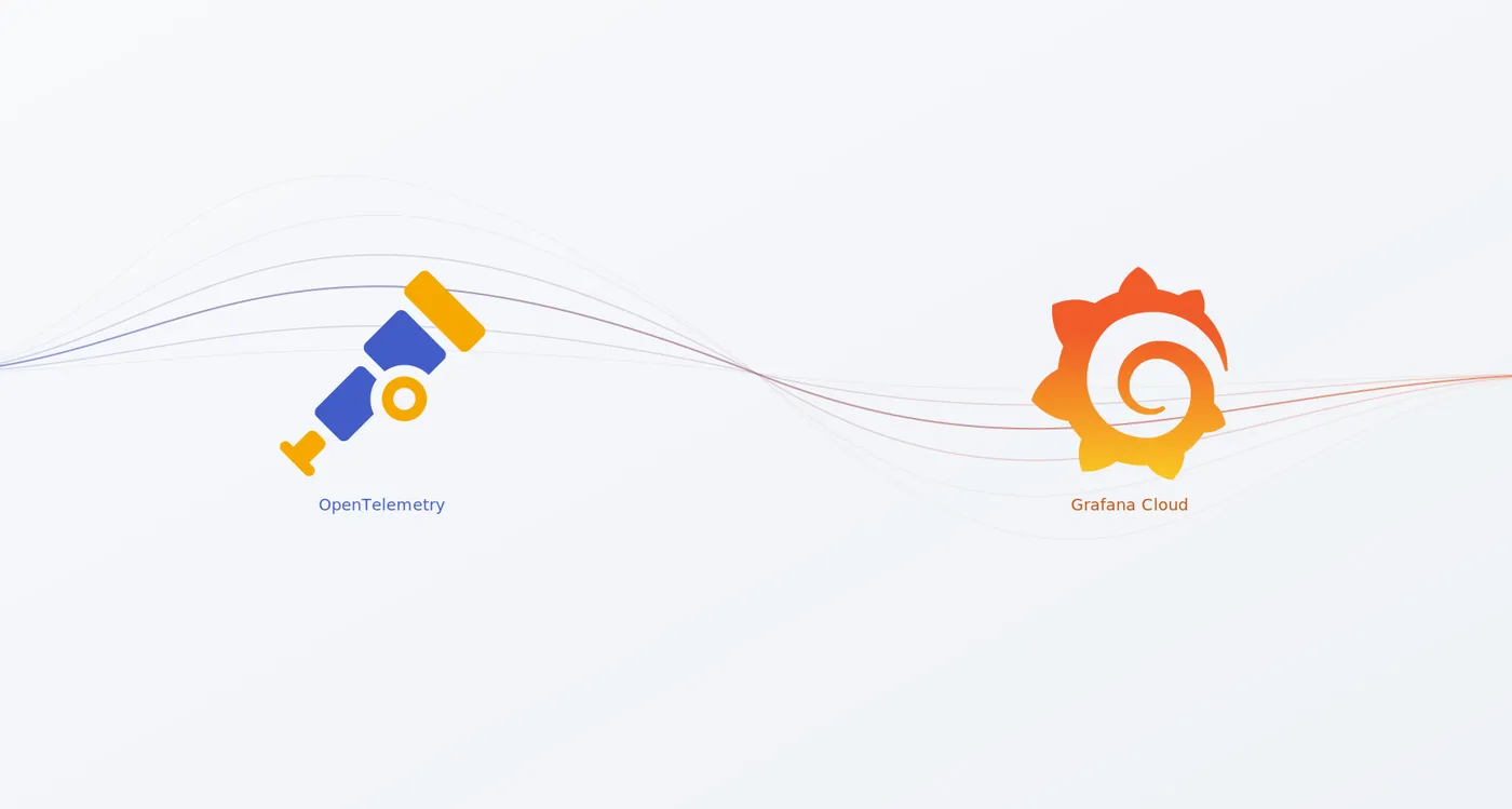 Native OTLP log integrations for RabbitMQ and LavinMQ — starting with Grafana Cloud