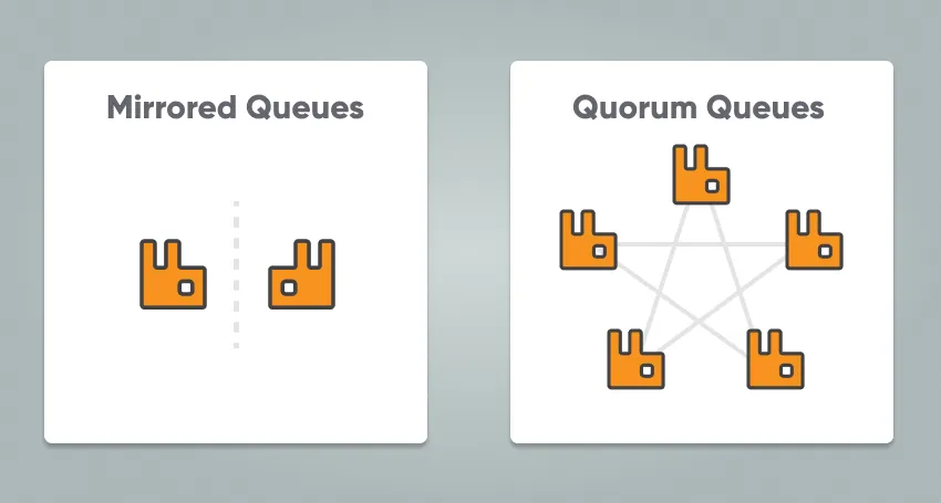The reasons you should switch to Quorum Queues
