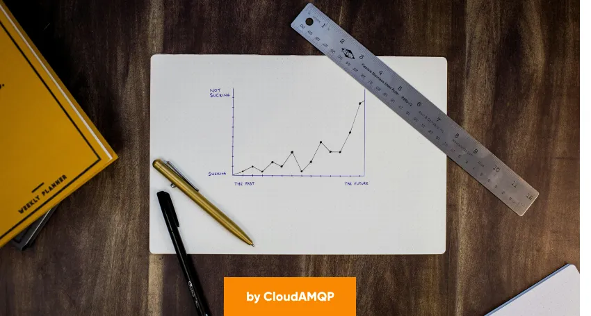 RabbitMQ Annual Report - 2023
