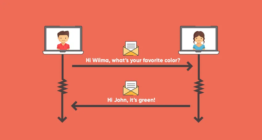 Everything You Need to Know about Asynchronous Communication and RabbitMQ